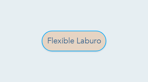 Mind Map: Flexible Laburo