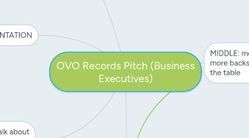 Mind Map: OVO Records Pitch (Business Executives)