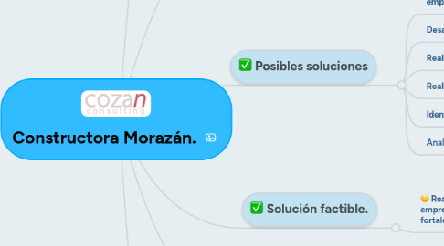 Mind Map: Constructora Morazán.