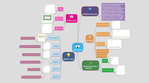 Mind Map: URBANISMO