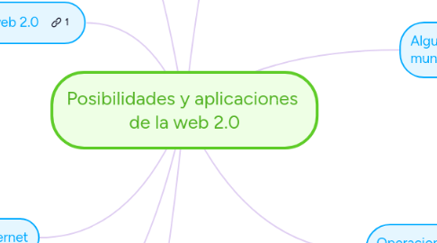 Mind Map: Posibilidades y aplicaciones de la web 2.0