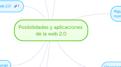 Mind Map: Posibilidades y aplicaciones  de la web 2.0