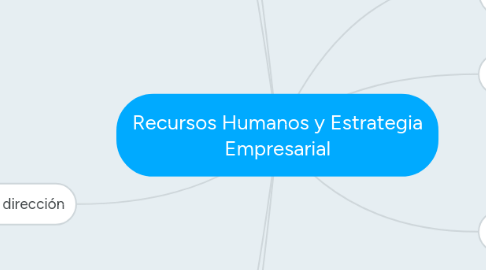 Mind Map: Recursos Humanos y Estrategia Empresarial