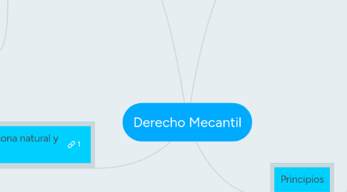 Mind Map: Derecho Mecantil