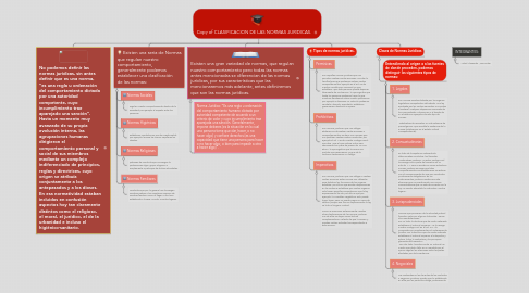 Mind Map: Copy of CLASIFICACION DE LAS NORMAS JURIDICAS.