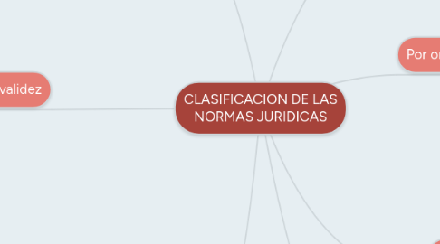 Mind Map: CLASIFICACION DE LAS NORMAS JURIDICAS