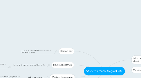Mind Map: Students ready to graduate