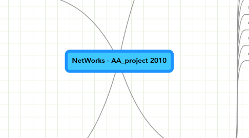 Mind Map: NetWorks - AA_project 2010