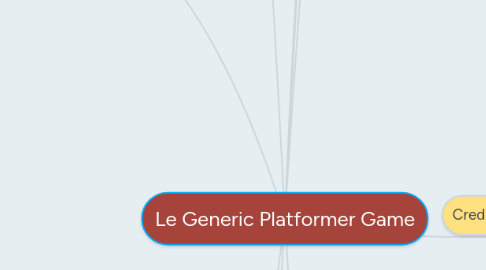 Mind Map: Le Generic Platformer Game