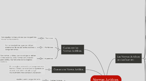 Mind Map: Normas Jurídicas.