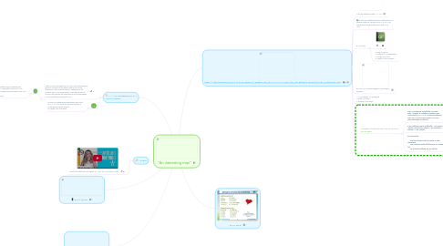 Mind Map: "An interesting map”