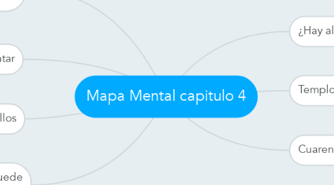 Mind Map: Mapa Mental capitulo 4