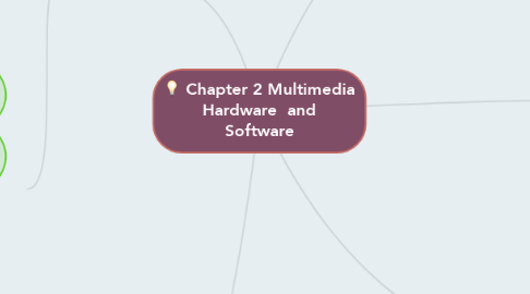 Mind Map: Chapter 2 Multimedia Hardware  and Software