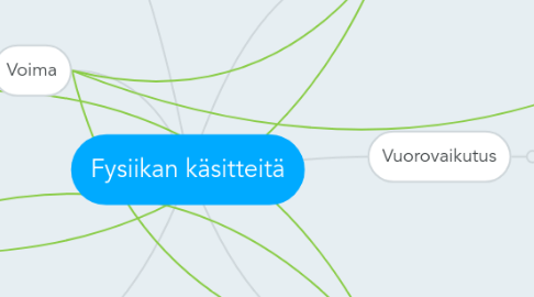 Mind Map: Fysiikan käsitteitä