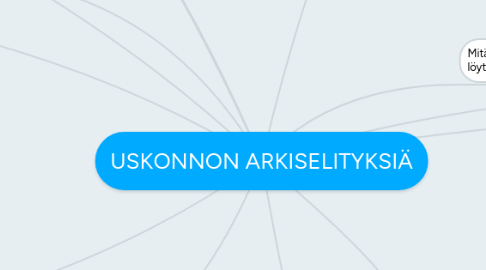 Mind Map: USKONNON ARKISELITYKSIÄ