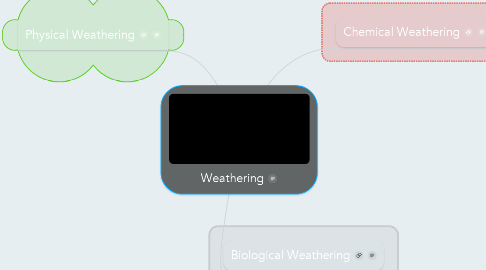 Mind Map: Weathering