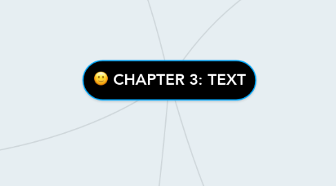 Mind Map: CHAPTER 3: TEXT