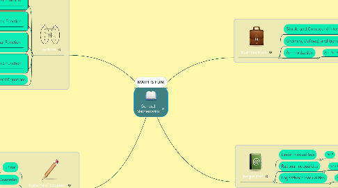 Mind Map: General Mathematics