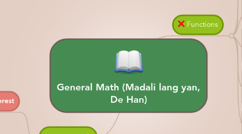 Mind Map: General Math (Madali lang yan, De Han)