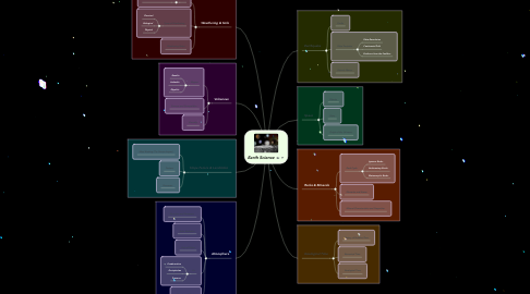 Mind Map: Earth Science