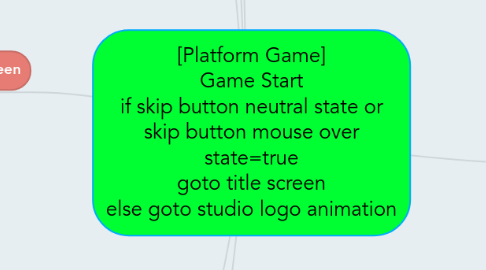 Mind Map: [Platform Game] Game Start if skip button neutral state or skip button mouse over state=true goto title screen else goto studio logo animation