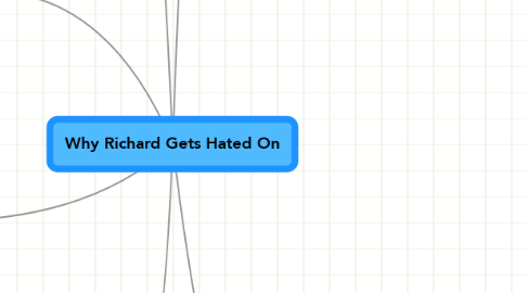 Mind Map: Why Richard Gets Hated On