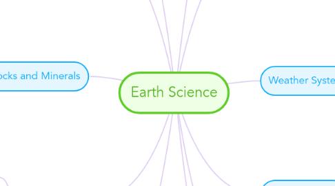 Mind Map: Earth Science