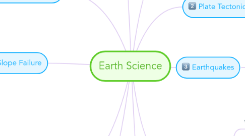 Mind Map: Earth Science