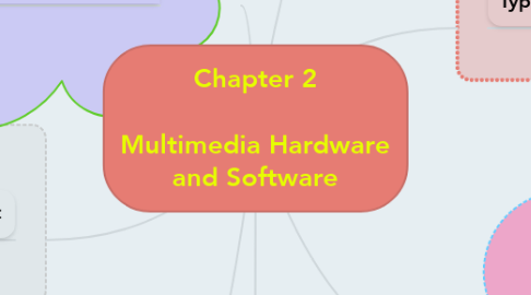 Mind Map: Chapter 2  Multimedia Hardware and Software