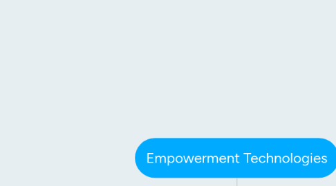 Mind Map: Empowerment Technologies