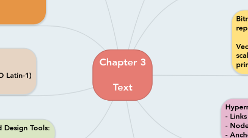 Mind Map: Chapter 3  Text