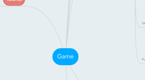 Mind Map: Game