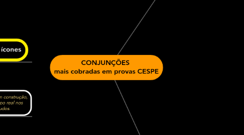 Mind Map: CONJUNÇÕES mais cobradas em provas CESPE