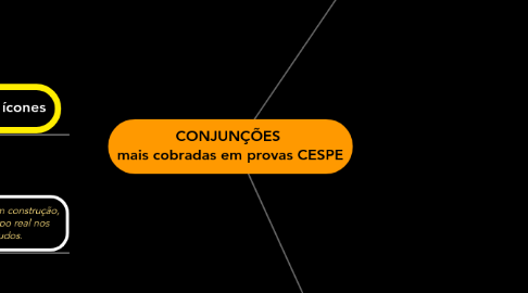 Mind Map: CONJUNÇÕES  mais cobradas em provas CESPE