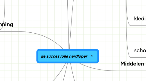 Mind Map: de succesvolle hardloper