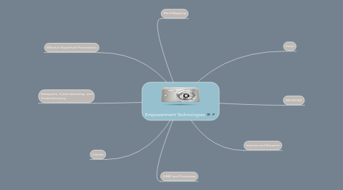 Mind Map: Empowerment Technologies