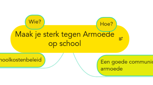 Mind Map: Maak je sterk tegen Armoede op school