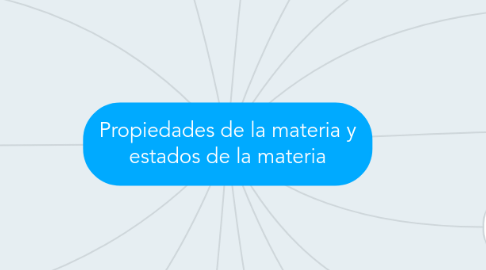 Mind Map: Propiedades de la materia y estados de la materia