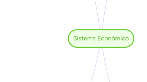 Mind Map: Sistema Económico