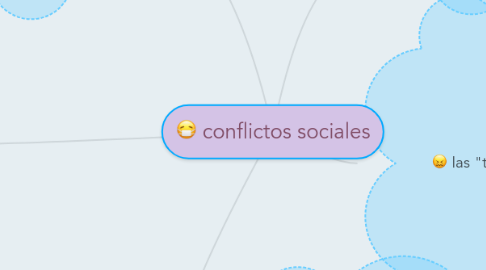 Mind Map: conflictos sociales