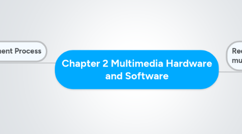 Mind Map: Chapter 2 Multimedia Hardware and Software