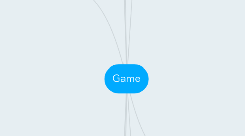 Mind Map: Game