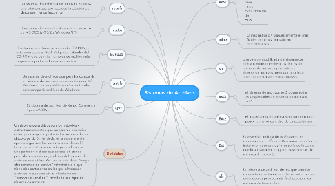 Mind Map: Sistemas de Archivos