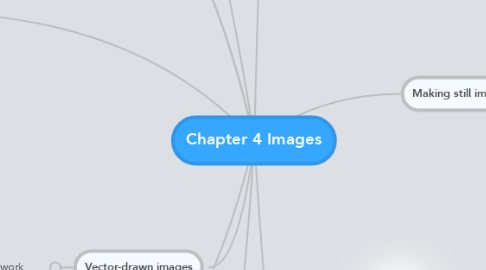 Mind Map: Chapter 4 Images