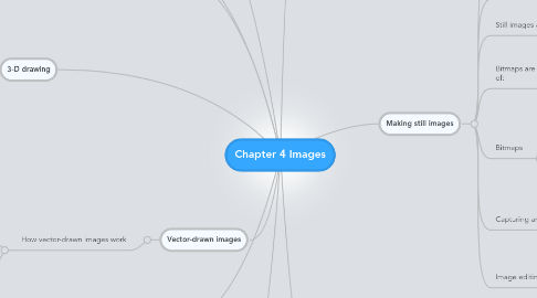 Mind Map: Chapter 4 Images