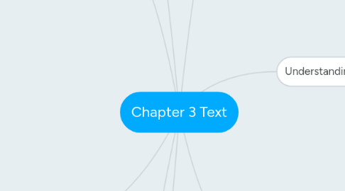 Mind Map: Chapter 3 Text