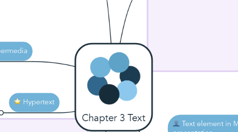 Mind Map: Chapter 3 Text