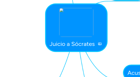 Mind Map: Juicio a Sócrates