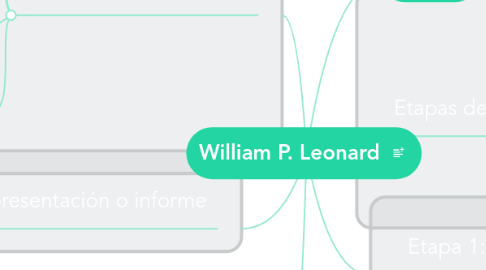 Mind Map: William P. Leonard