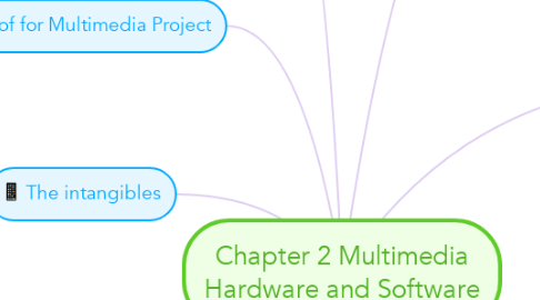 Mind Map: Chapter 2 Multimedia Hardware and Software